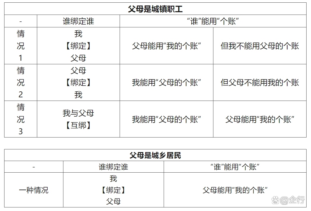 大理最新怎么把医保卡里的钱转给家人方法分析(最方便真实的大理怎么把医保卡里的钱转给家人用方法)