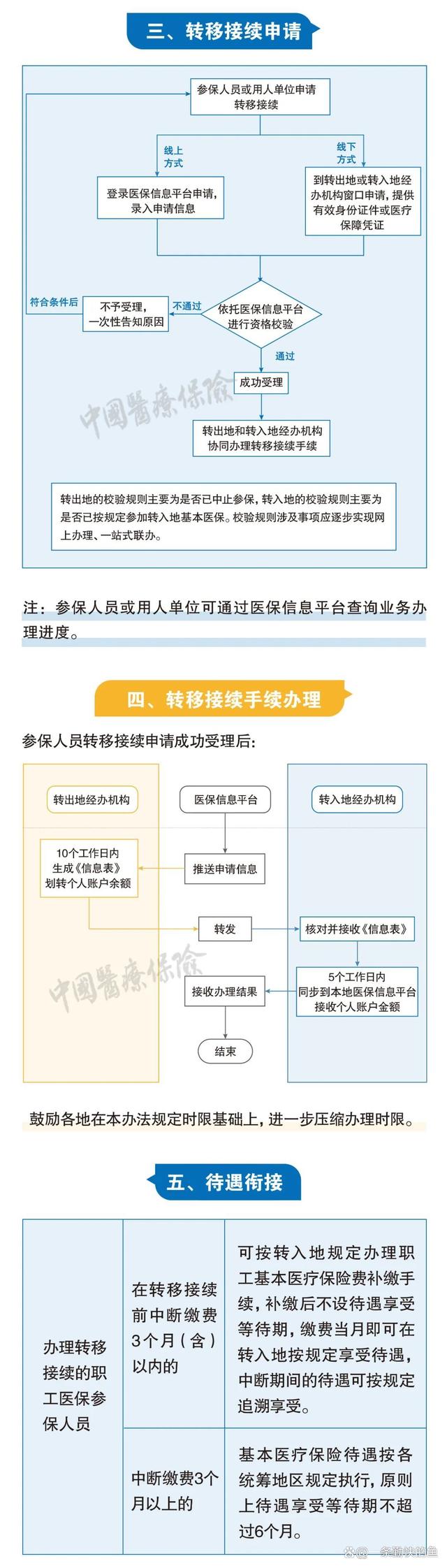 大理最新个人医保余额怎么提取北京方法分析(最方便真实的大理北京医保个人部分怎么提取方法)