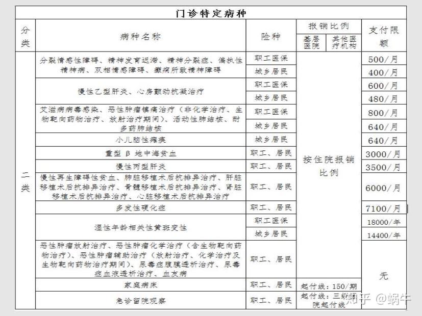 大理最新在线套医保卡联系方式方法分析(最方便真实的大理有没有套医保卡的app方法)