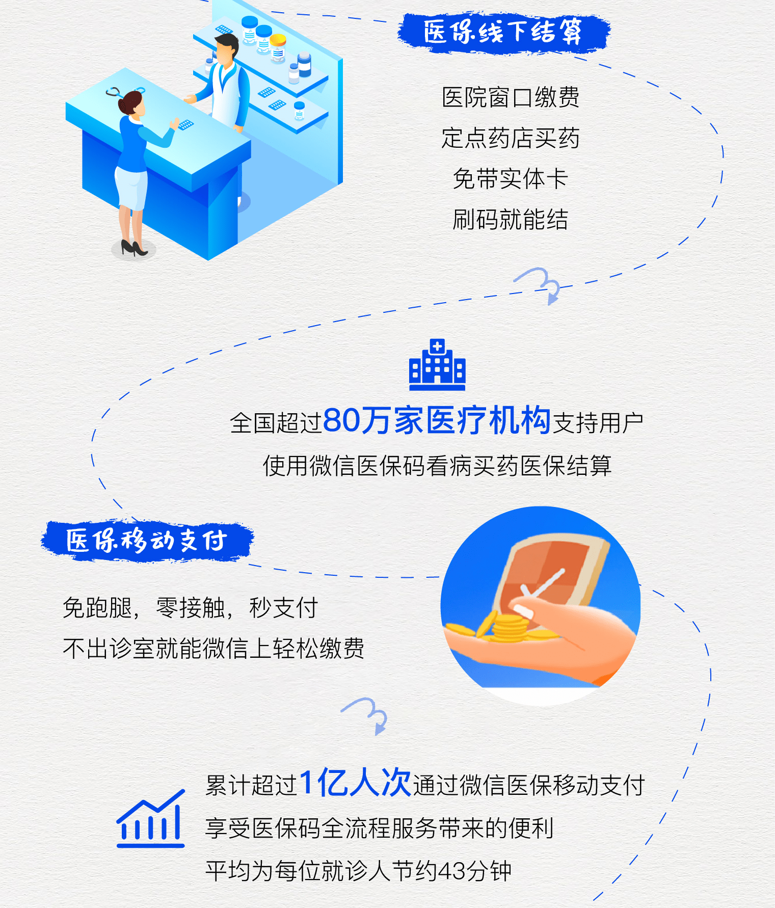大理最新医保卡提取24小时微信方法分析(最方便真实的大理微信医保提现方法)