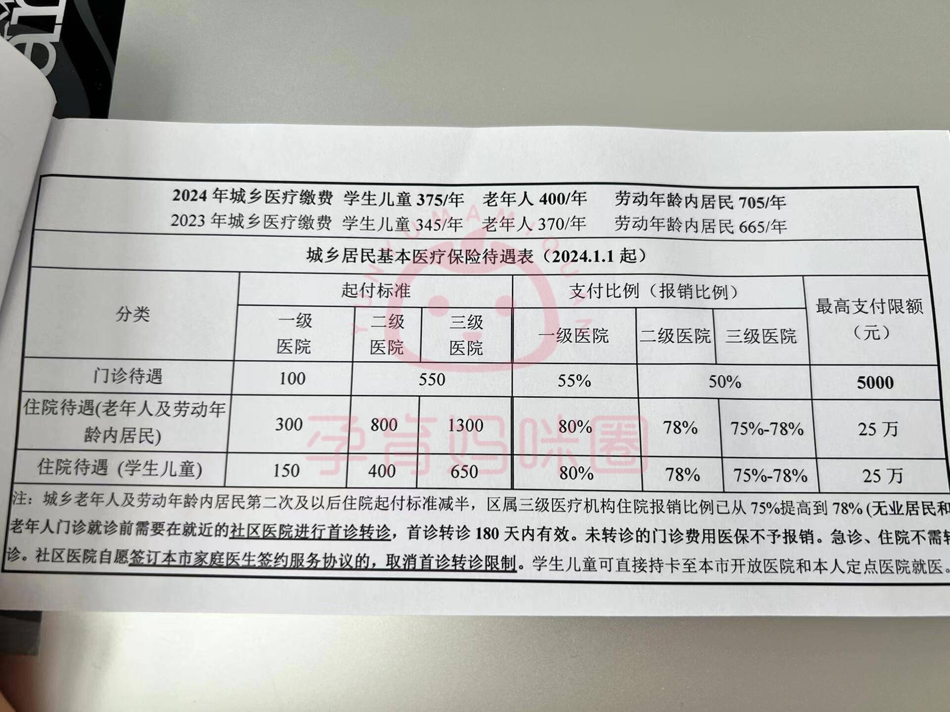 大理套医保卡联系方式2024的简单介绍