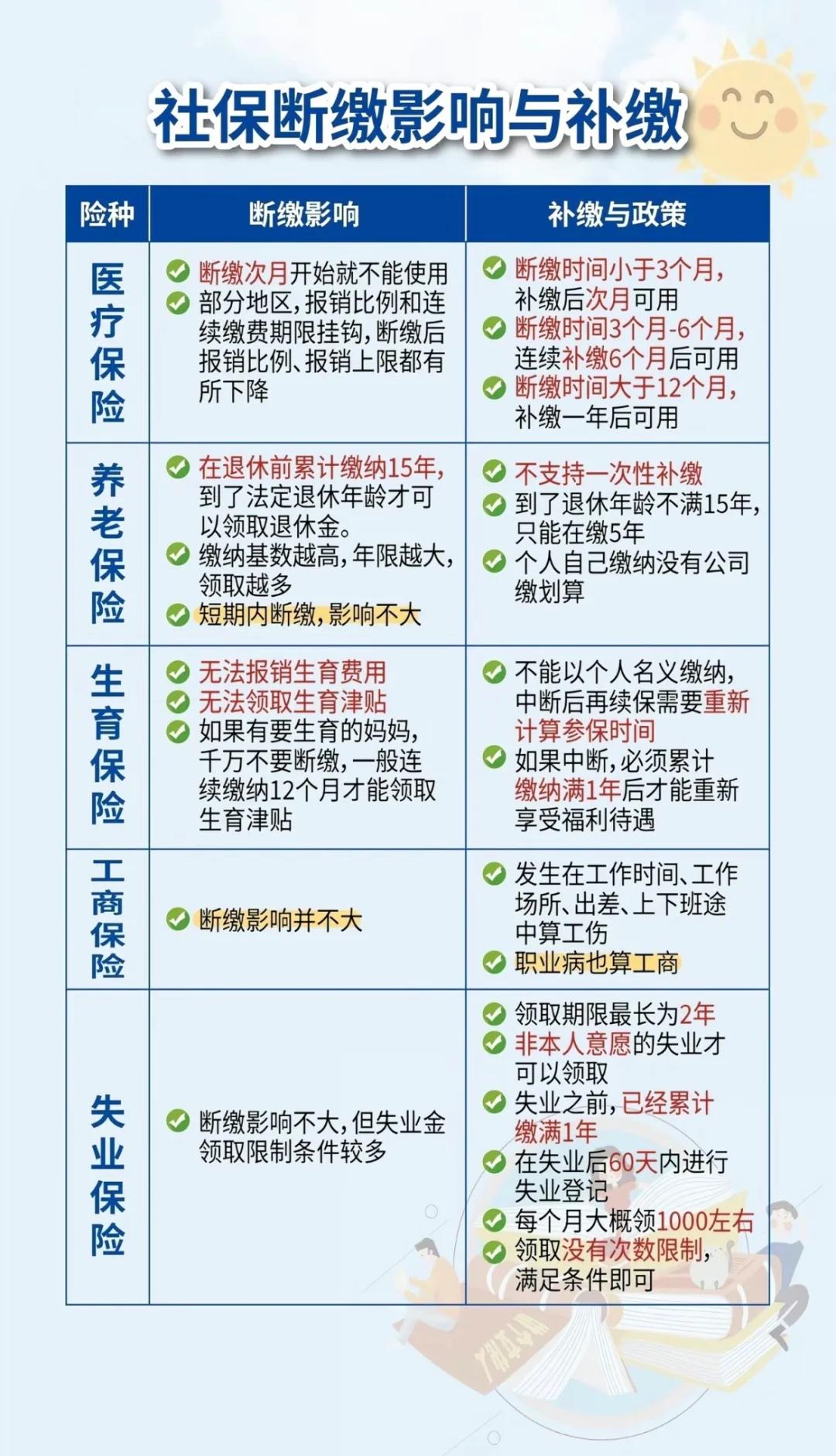 大理最新医疗保险60%和100%区别方法分析(最方便真实的大理医保按60%交费报销比例是多少方法)