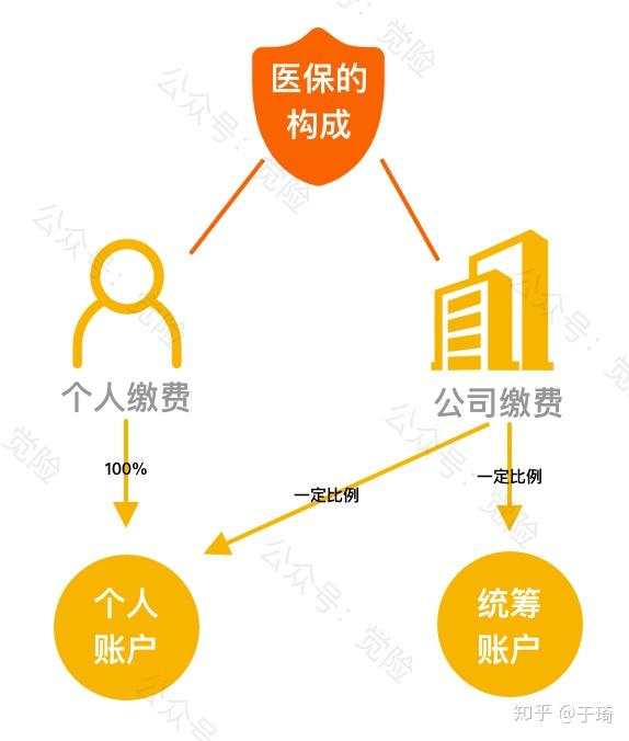 大理最新找中介10分钟提取医保方法分析(最方便真实的大理找中介10分钟提取医保苏州方法)
