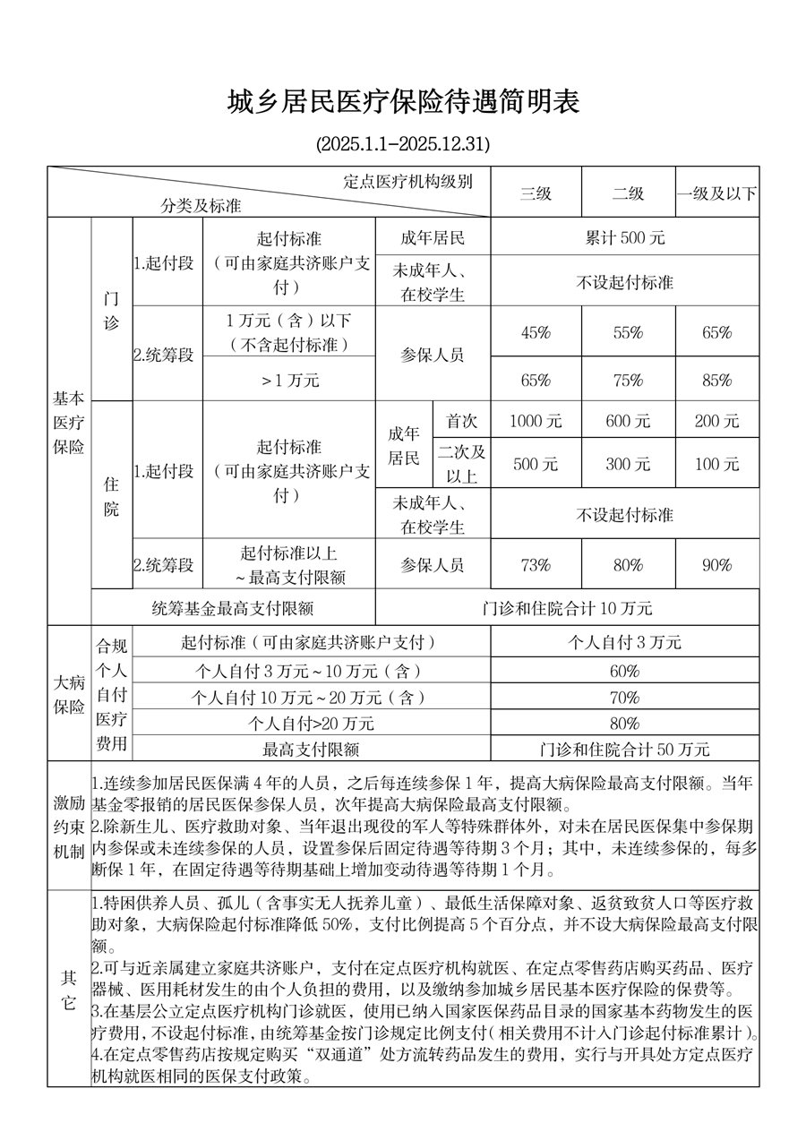 大理最新厦门个人账户医保取现方法分析(最方便真实的大理厦门医保提现方法)