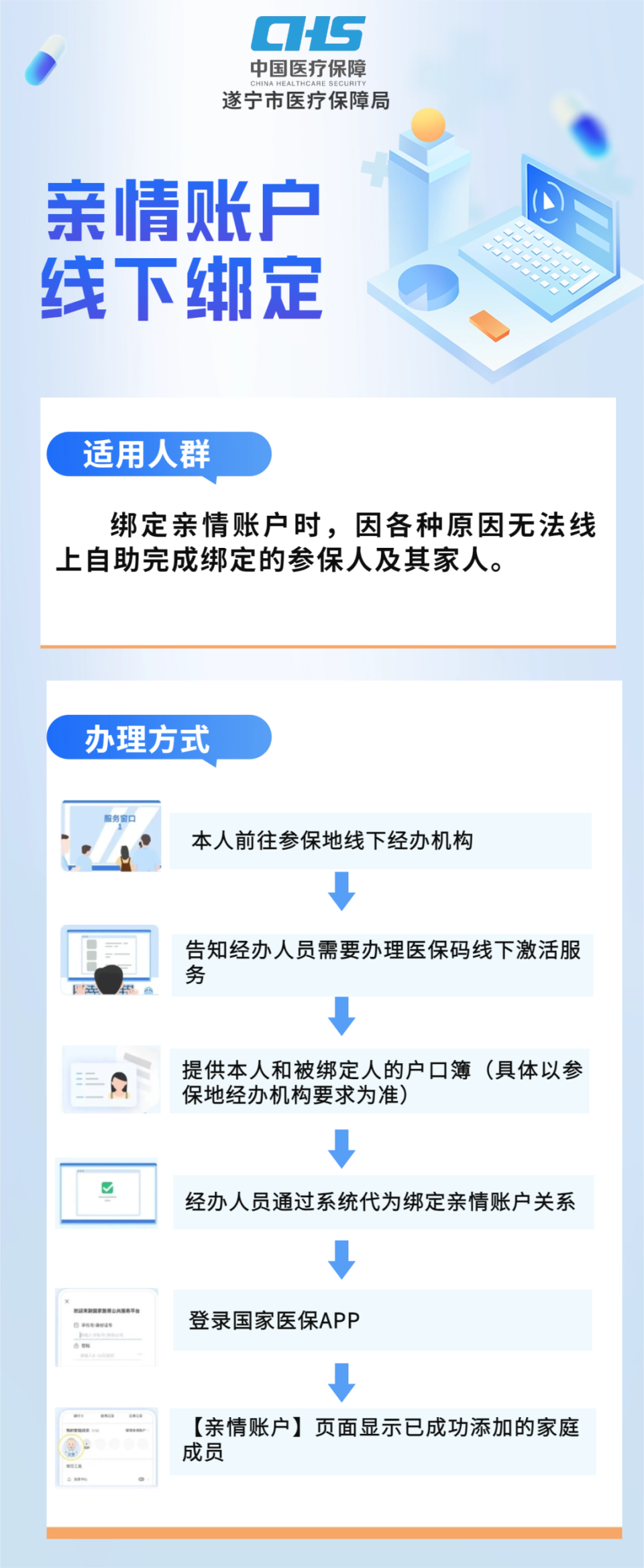 大理最新医保卡怎么绑定在手机上方法分析(最方便真实的大理医保卡怎么绑定在手机上预约挂号方法)